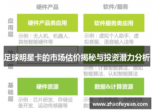 足球明星卡的市场估价揭秘与投资潜力分析